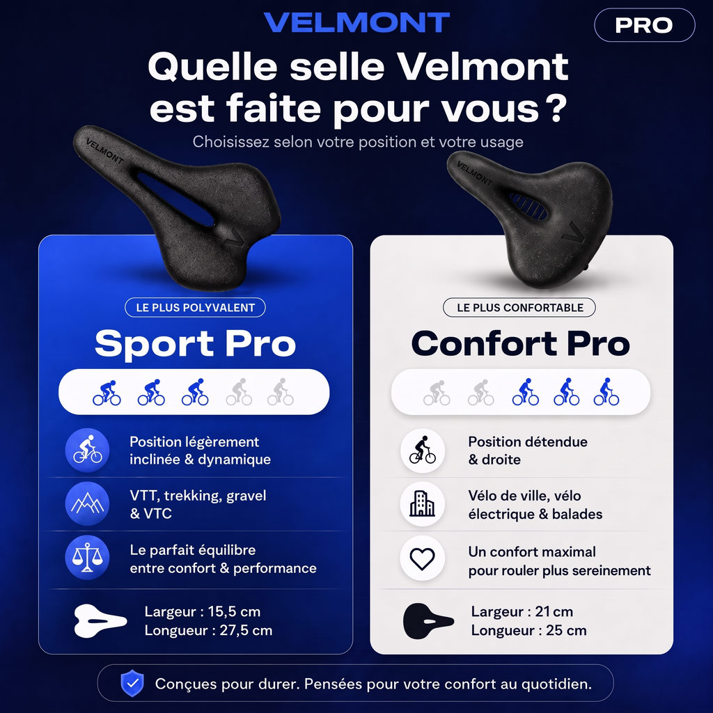 Velmont ComfortRide Pro