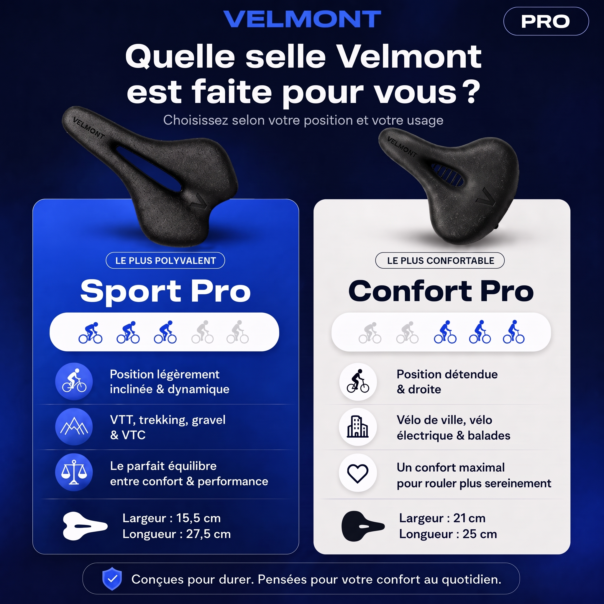 Velmont ComfortRide Pro